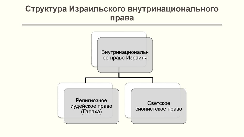 Иудейское право презентация