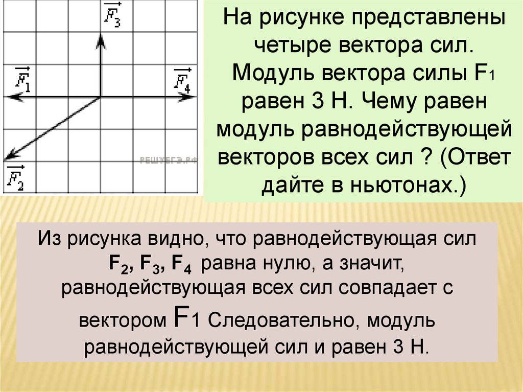 Модуль равнодействующих. Модуль равнодействующей силы. Модуль равнодействующей векторов. Как найти модуль равнодействующей. Как найти модуль равнодействующей силы.