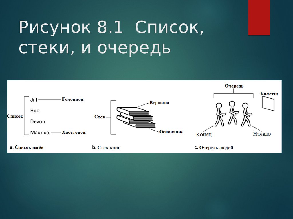 Схематичное изображение стека