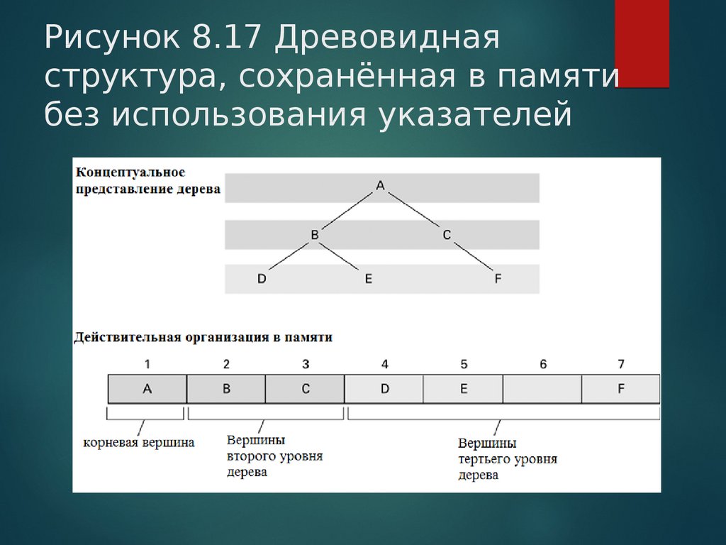 Сохраняя структуру