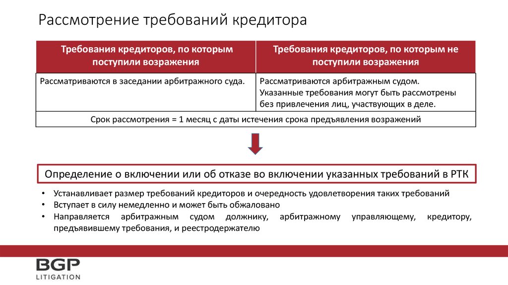 Образец требования о включении в реестр требований кредиторов