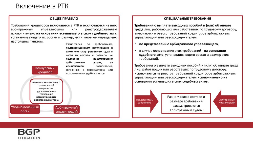 Включение в реестр