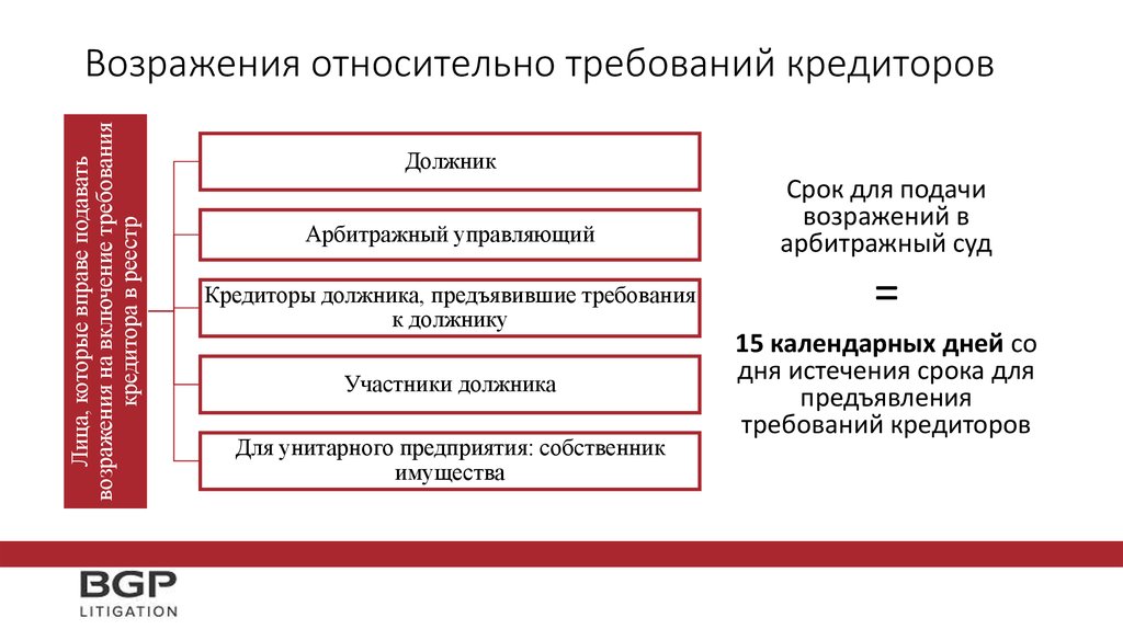 Требование о включении в реестр требований кредиторов в арбитражный суд образец