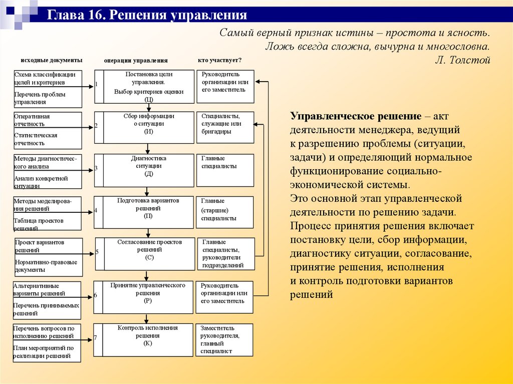 Организация в менеджменте кратко