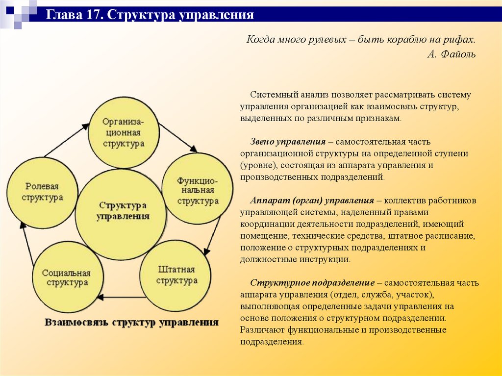 Основы менеджмента презентация