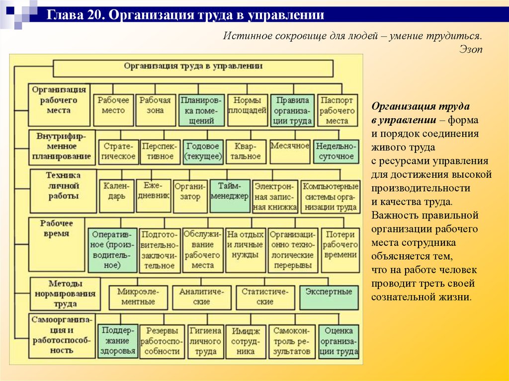 Основы управления жизнью. Основы менеджмента организации. Основы менеджера по продажам. Классификации собраний основы менеджмента. Основы менеджера по продажам автомобилей.