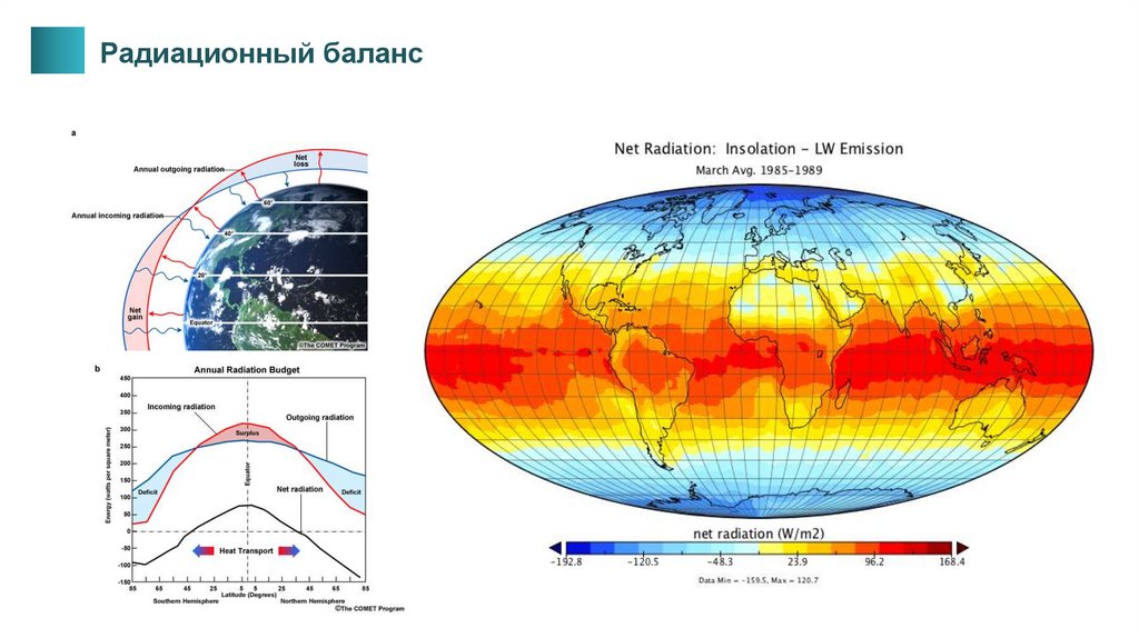 Радиационный баланс. Радиационный баланс Северной Америки. Радиационный баланс Южной Америки. Радиационный баланс географических поясов. Радиационный баланс Европы.