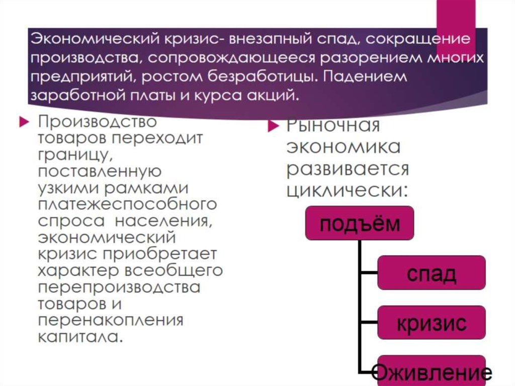 Экономический кризис- внезапный спад, сокращение производства, сопровождающееся разорением многих предприятий, ростом