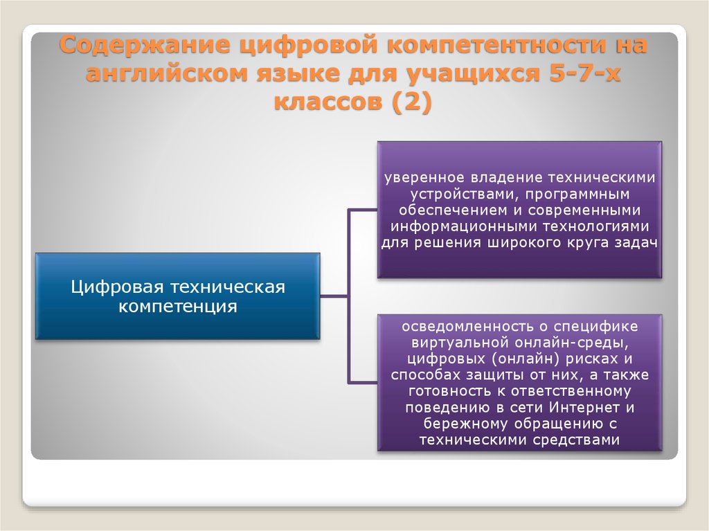 Содержание на английском в презентации