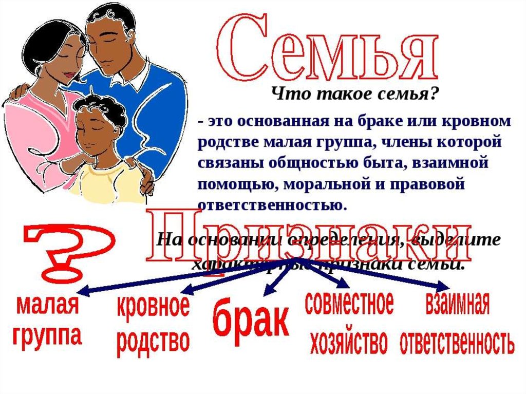 Кровное родство это. Семья. Семья это основанная на браке или кровном. Семья-малая группа основанная на браке. Семья Кровное родство.