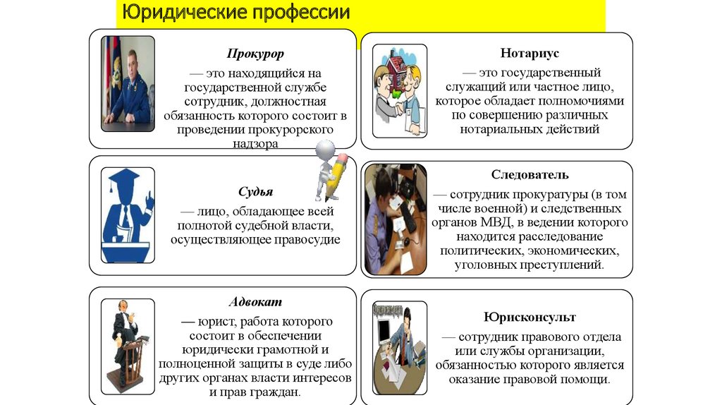 Профессиональное юридическое образование право 11 класс презентация