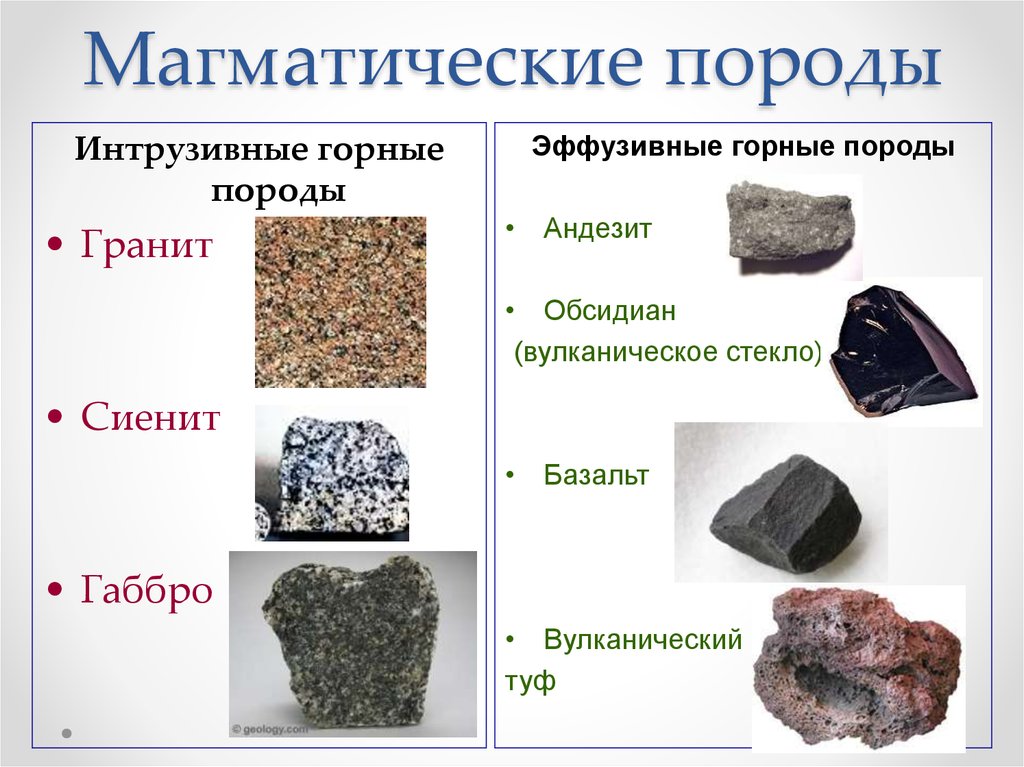Какой минерал является распространенным. Магматические камни горных пород. Магматические горные породы (64,1%) это. Состав изверженных горных пород. Минералы магматического происхождения.