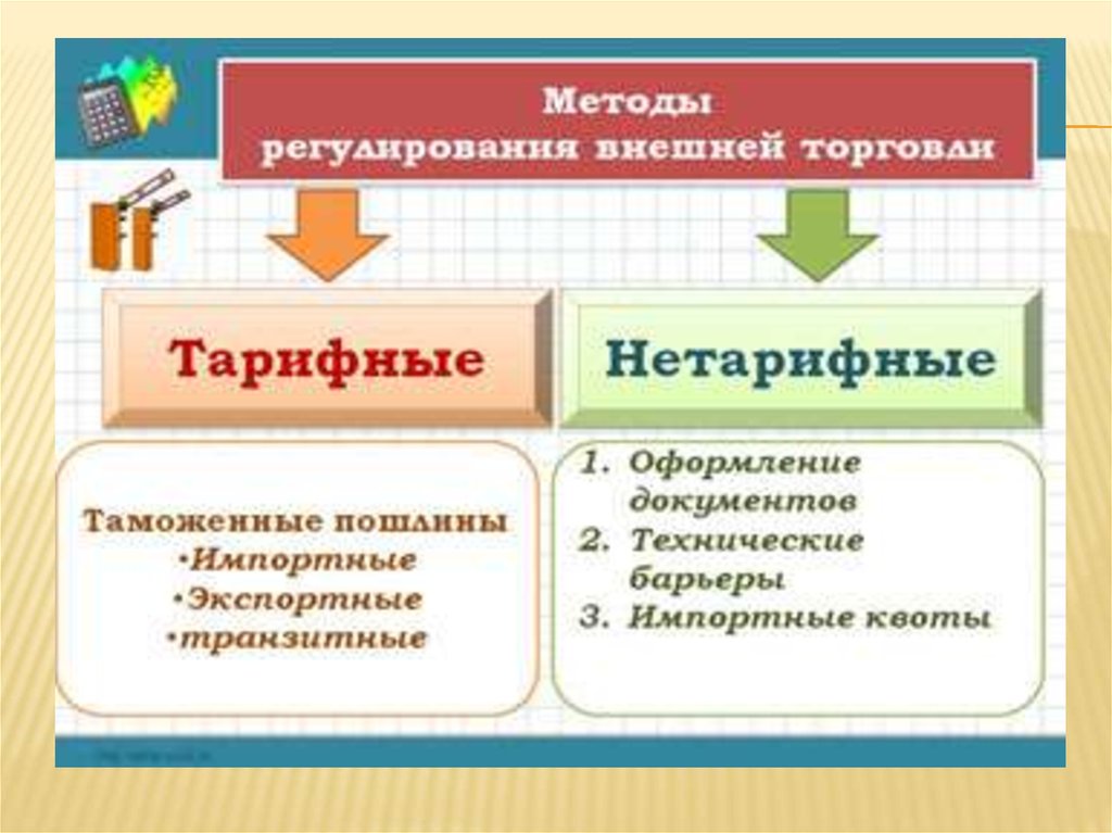 Внешняя торговля презентация