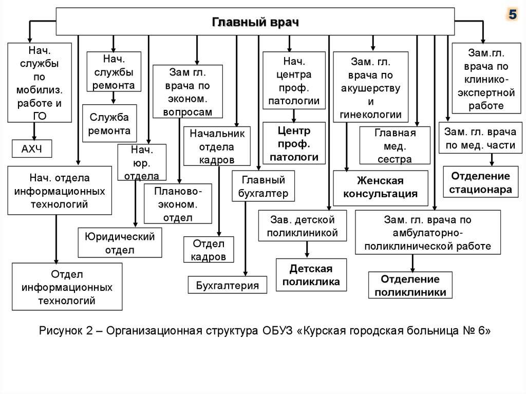 Нач кадров. Организационная структура бухгалтерии детского мира. Зам врача по МЭК. 118 Поликлиника отдел кадров. Зам гл. Врача по хоз части в детской больнице г. новочибирск зарплата.