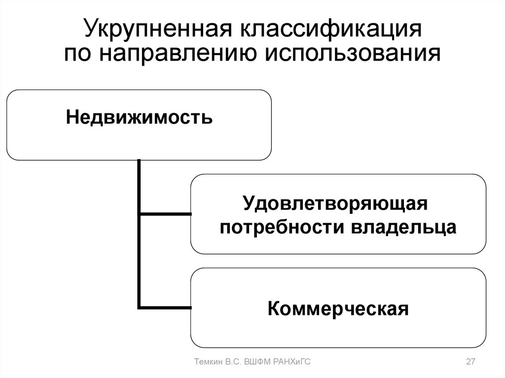 Тенденция использования