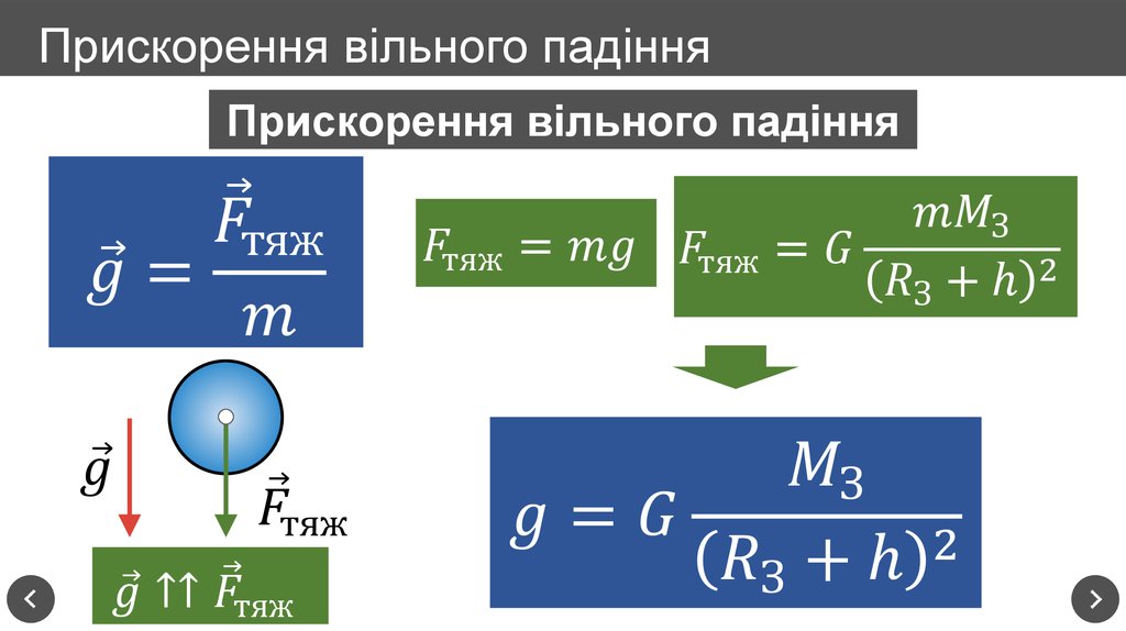 Прискорення вільного падіння