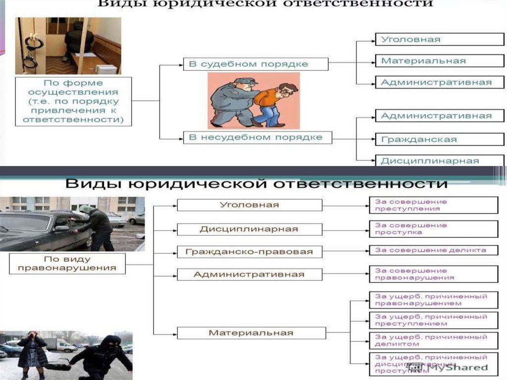 Сложный план на тему характеристика юридической ответственности