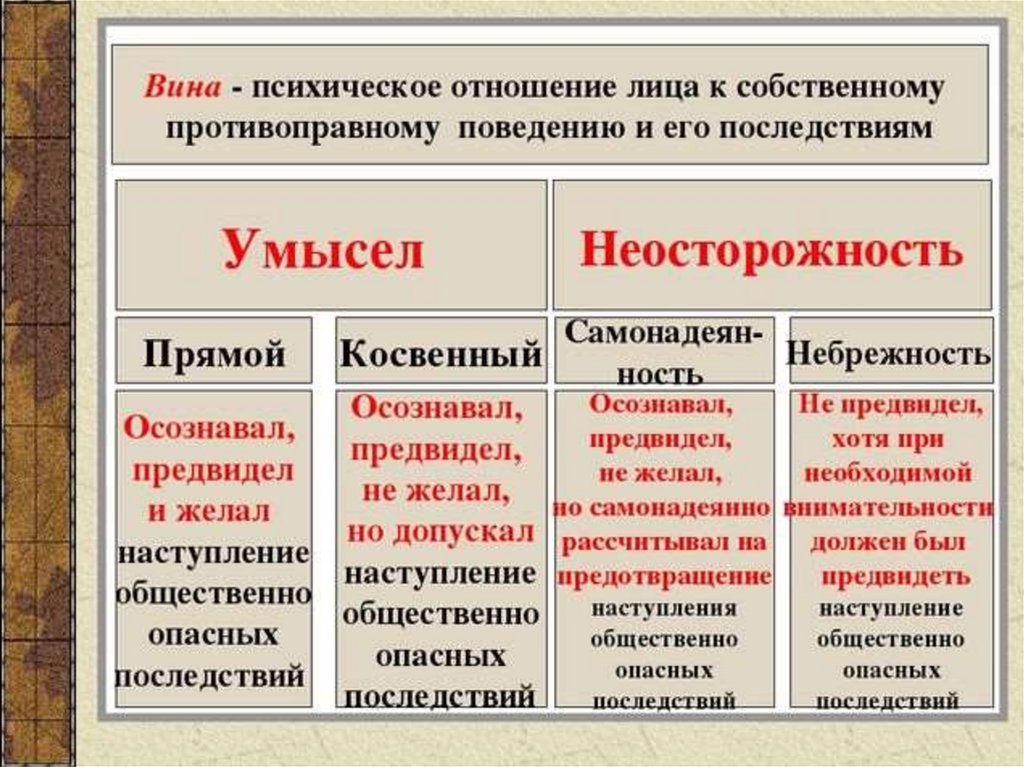 Запишите слово пропущенное в схеме признаки деяние общественная опасность