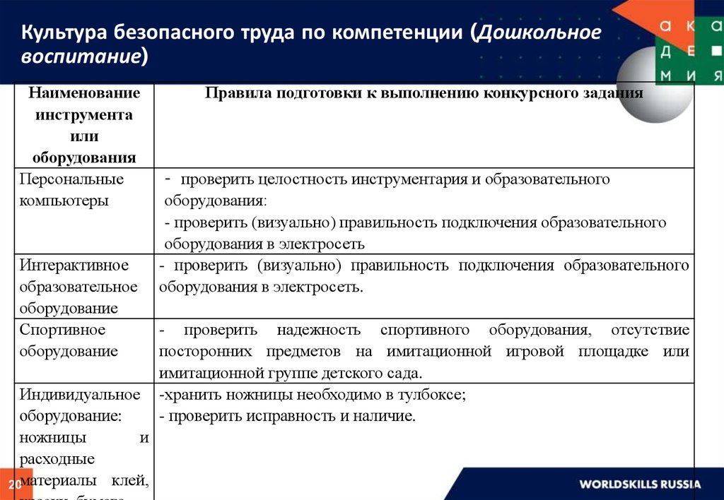 Уровни культуры безопасности