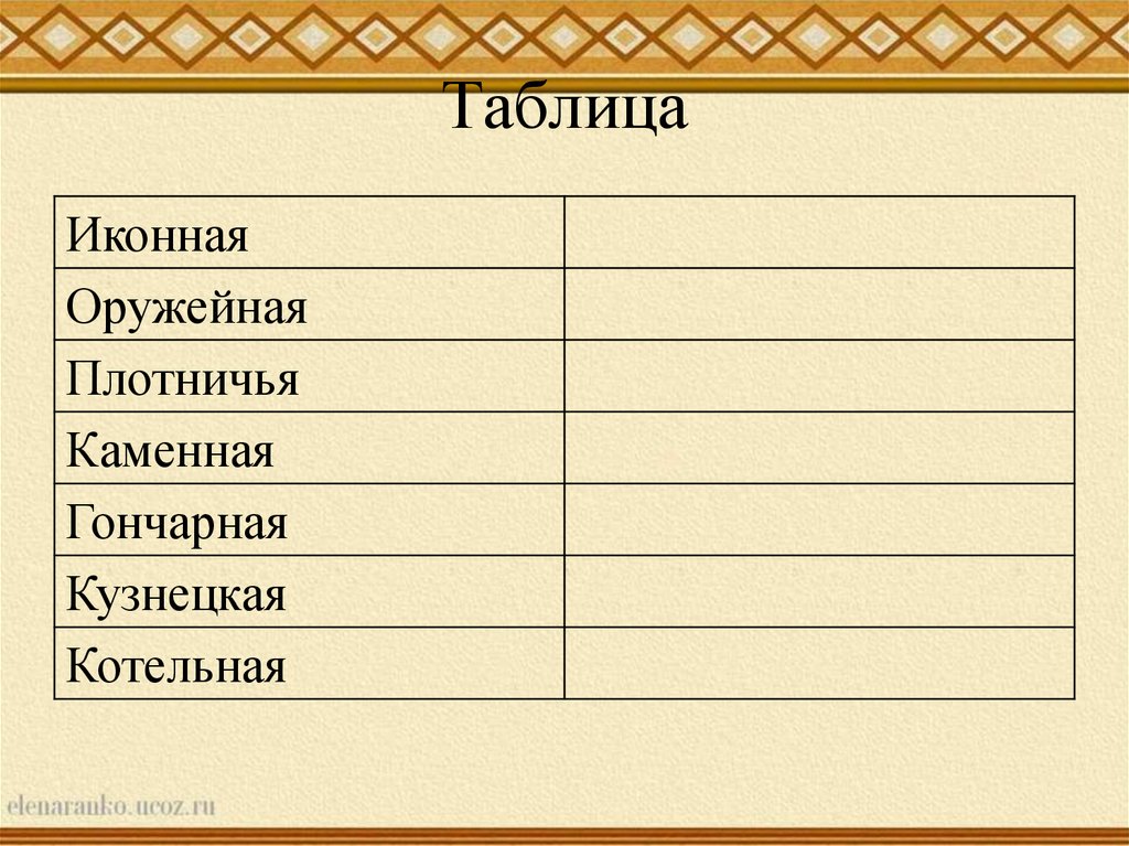 Оружейных дел мастера 3 класс 21 век презентация