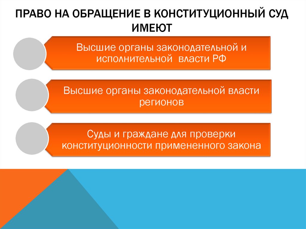 Конституционное судопроизводство презентация урока 10 класс боголюбов