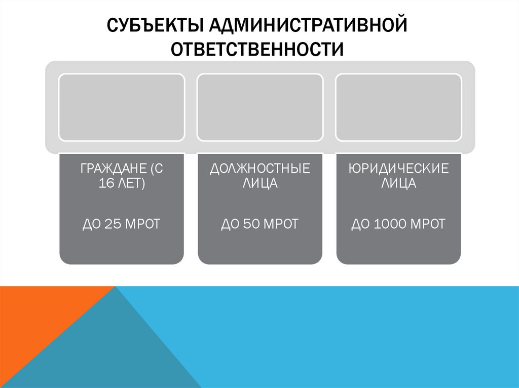 Административное процессуальное право план егэ