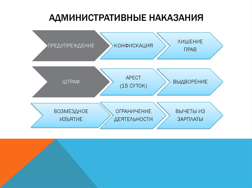 Какая юрисдикция. Процессуальное право административная юрисдикция. Административная юрисдикция презентация. Административная юрисдикция участники процесса. Участники административной юрисдикции.