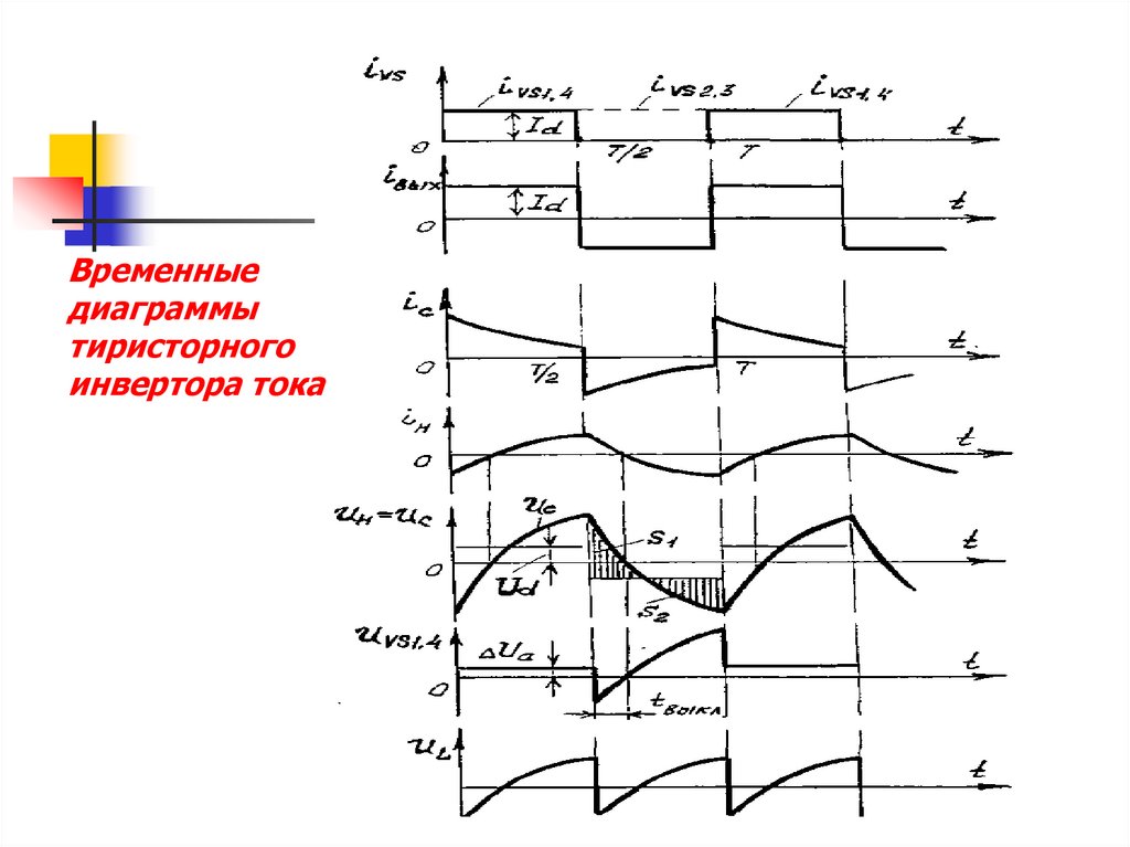 Временные диаграммы инвертора напряжения