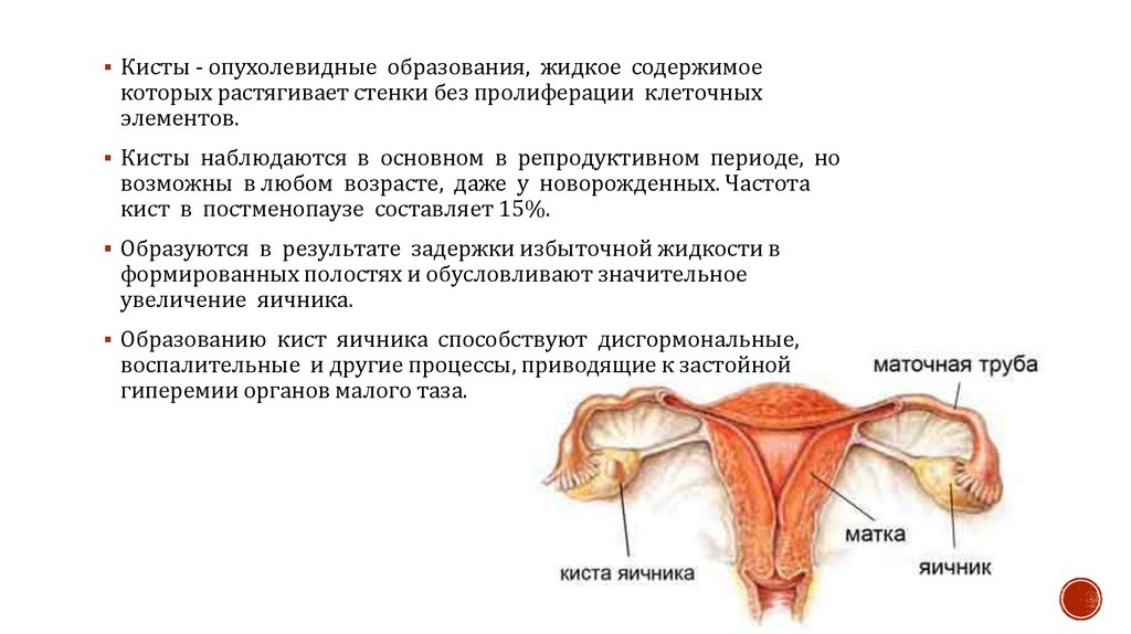 Киста яичника карта вызова