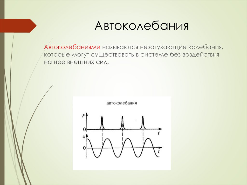 Свободные незатухающие колебания