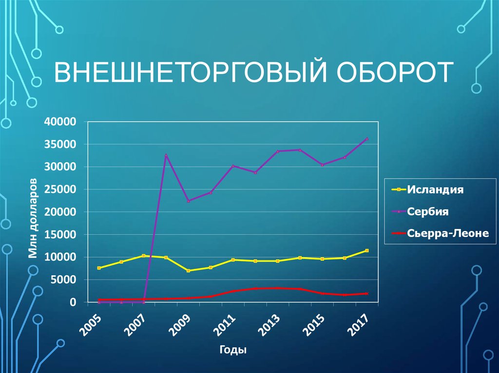 Внешнеторговый товарооборот это. Внешнеторговый оборот страны это. Внешнеторговый оборот Японии.