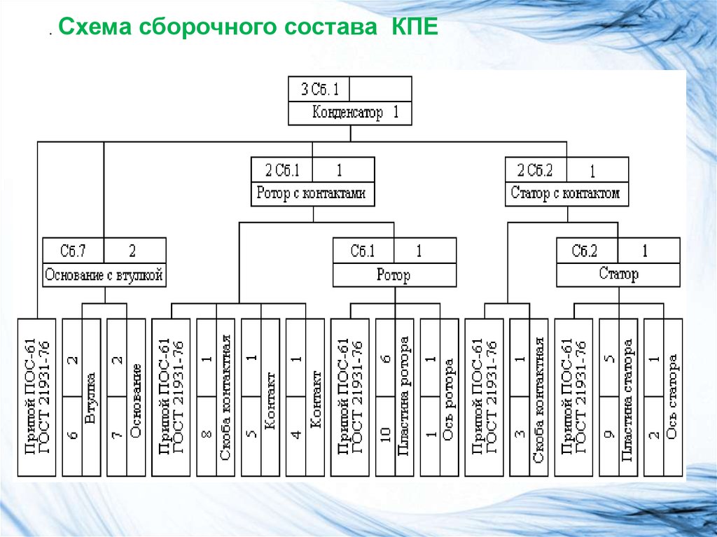 Испытание сборочных единиц