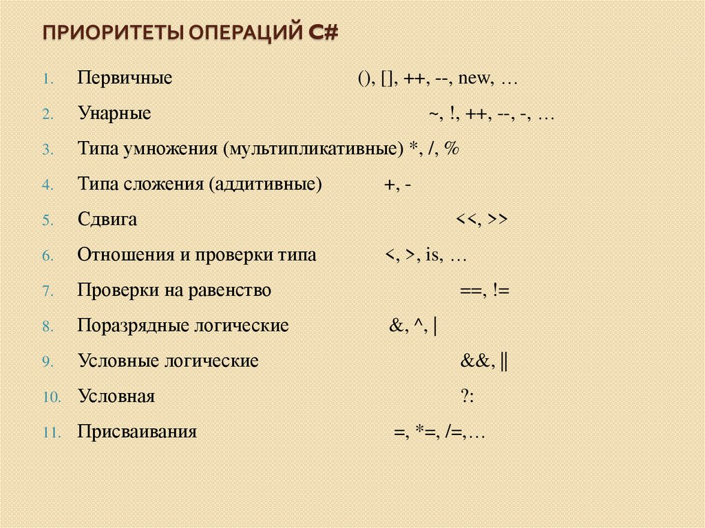 Порядок выполнения операций. Операции c++ и приоритеты операций. Таблица приоритетов операций c#. Java приоритет логических операций. Операции в с++ приоритеты операций.