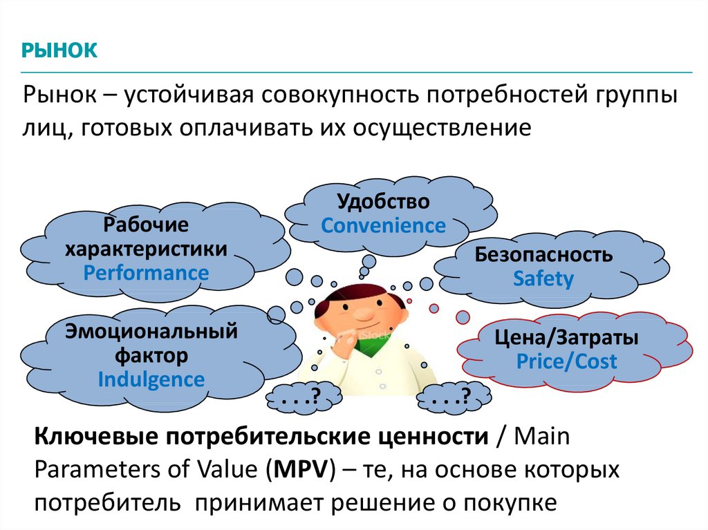 Совокупность потребностей