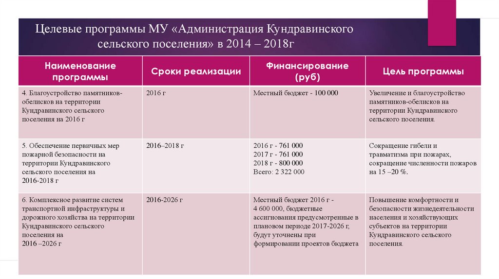 Программа комплексного развития инфраструктуры сельского поселения