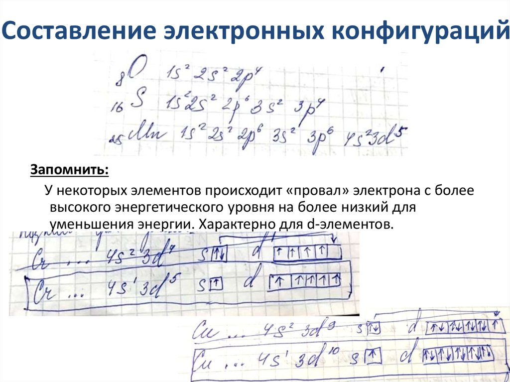 Электронная составляющая