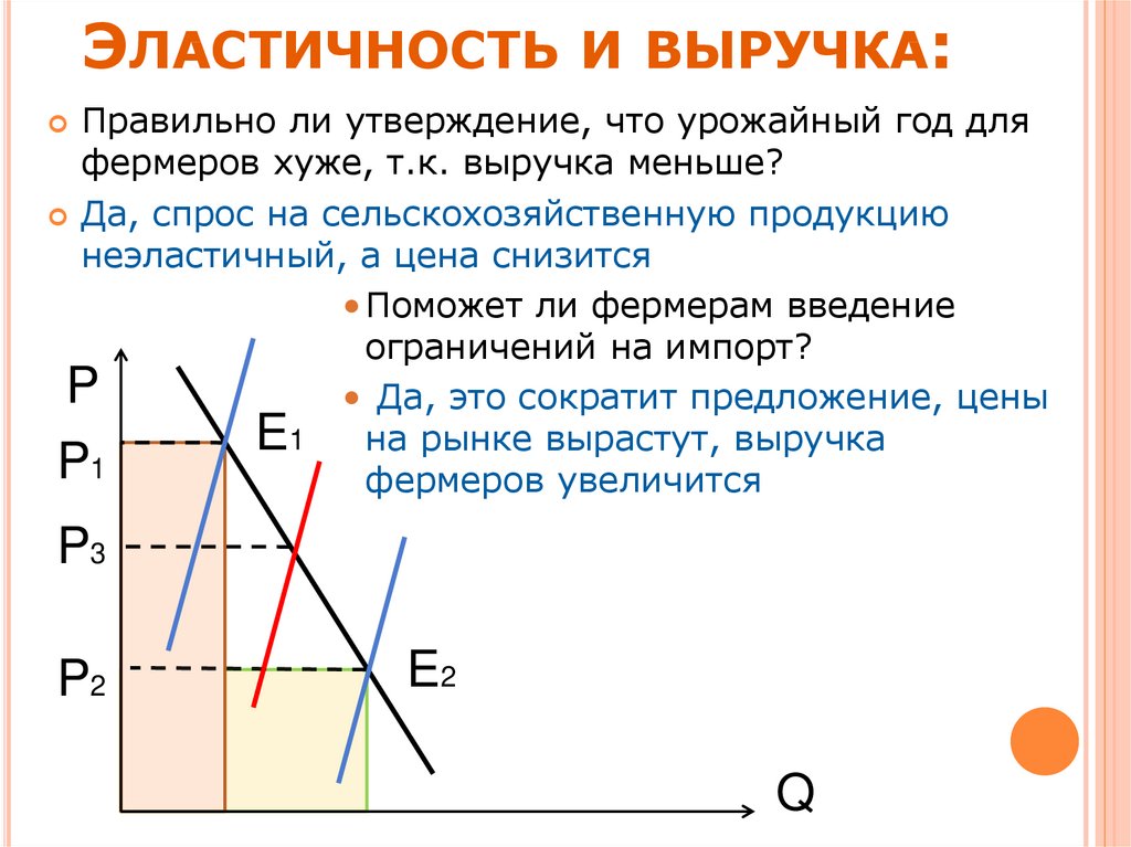 Задачи на спрос