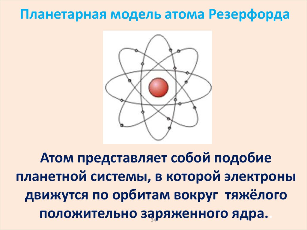 Что представляет собой атом физика. Планетарная модель строения атома Резерфорда. Плантерная модель атома Резерфорд. Модель Резерфорда строение атома рисунок. Планетарная модель строения атома Резерфорда схема.