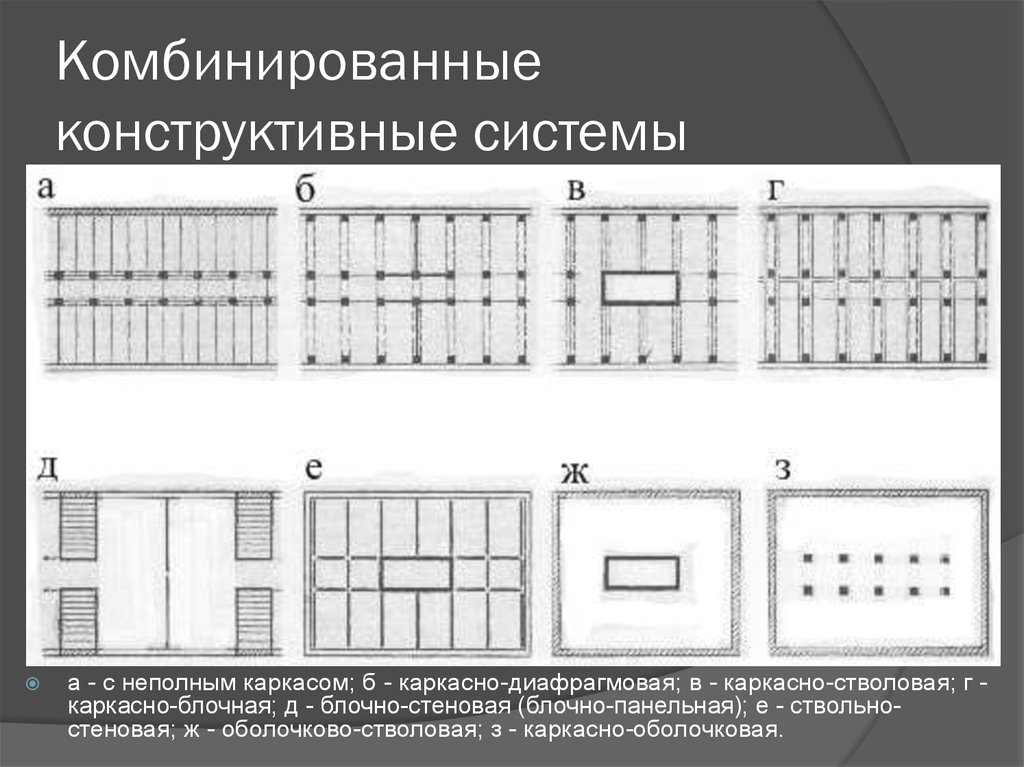 Каркасно диафрагмовая конструктивная схема