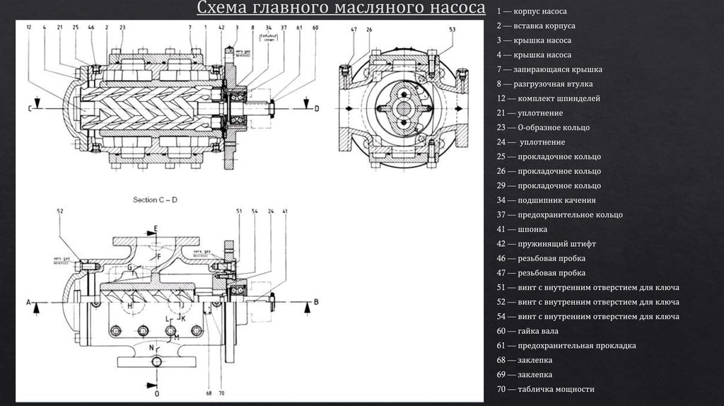 Схема главного масляного насоса