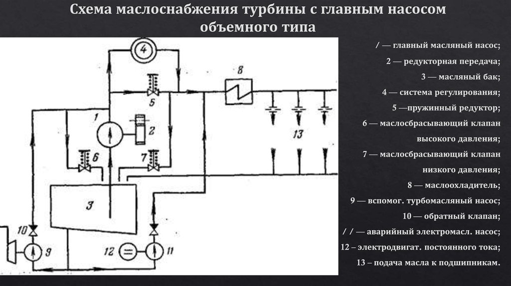 Система смазки гту схема