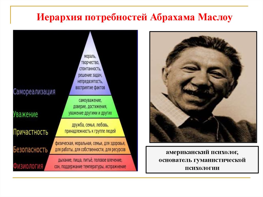 Маслоу роджерс франкл. Американский психолог Абрахам Маслоу. Абрахам Маслоу гуманистическая психология. Абрахам Маслоу иерархия потребностей. Теория личности Маслоу.