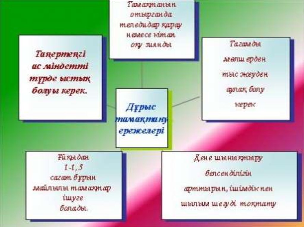 Дене мене. Тамақтану гигиенасы презентация. Ден. Шумақ деген не. Нас не үшін қажет 3 сынып презентация.