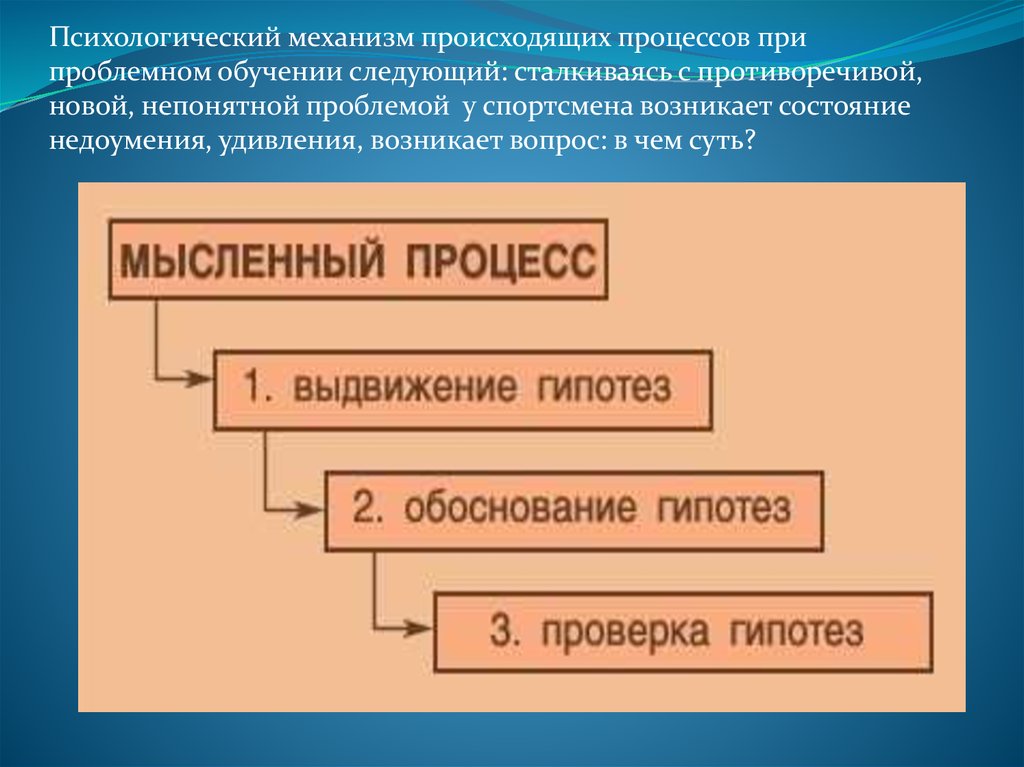 Процесс деятельность говорящего это. Проблемное обучение с спорте. При проблемном обучении. Механизмы обучения.