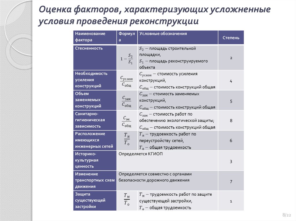 Оцениваемые факторы. Факторы стесненности. Факторы стесненности условий. Понятие конструкции одежды. Факторы, характеризующие конструкцию. Сервис-фактор обозначение.