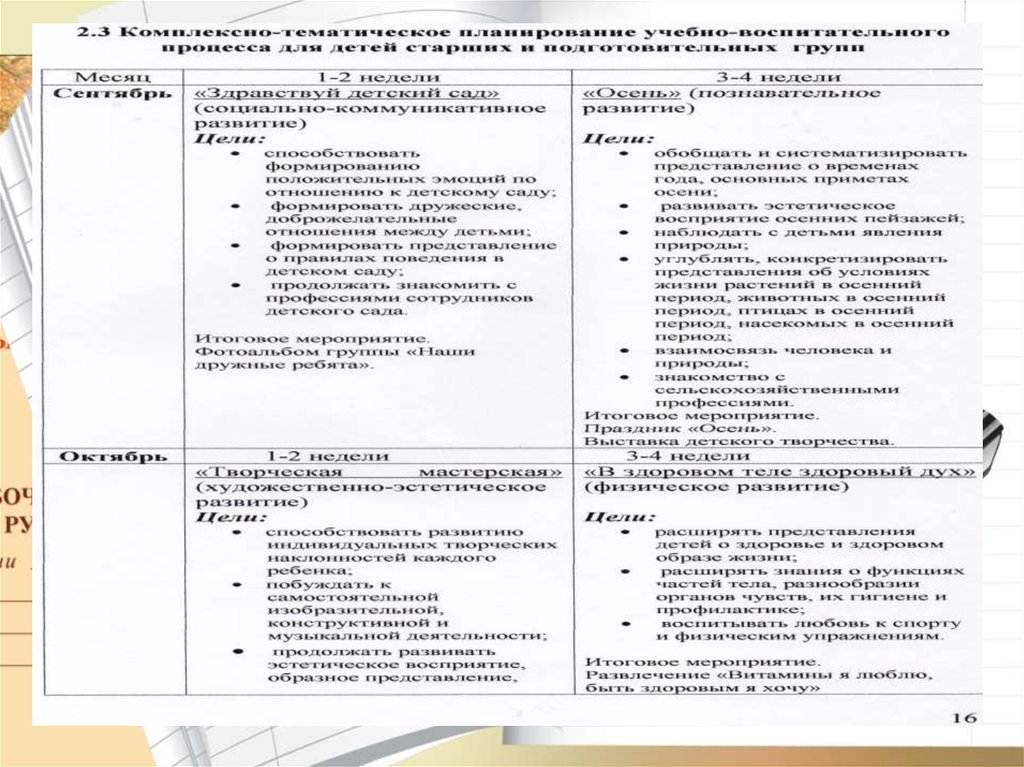 План воспитателя. Икр по плану воспитателя.