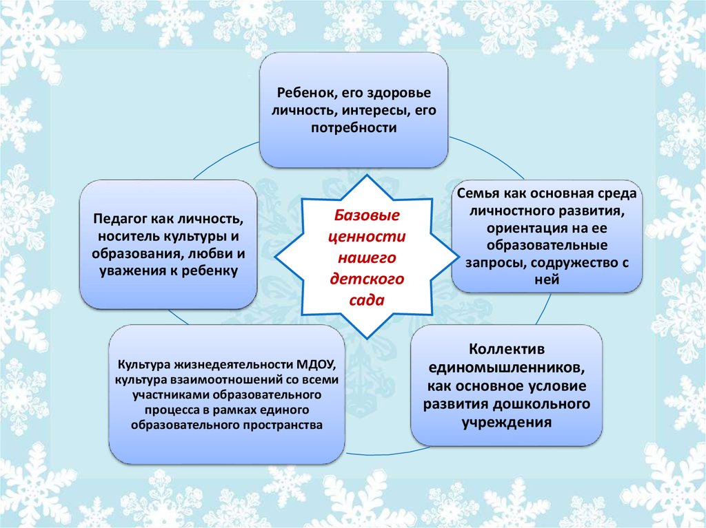 Единое образовательное пространство картинки