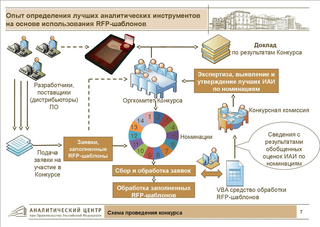 Схема проведения конкурса