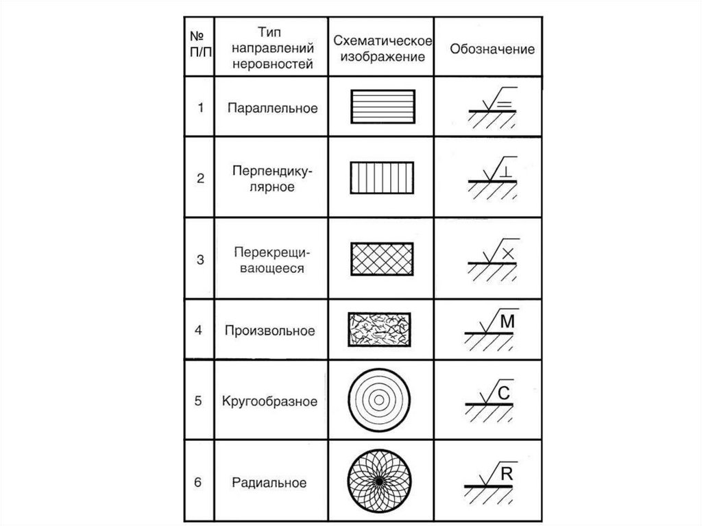 Обозначено качество. Каким знаком обозначается на чертеже Базовая поверхность?. Чтение обозначений шероховатости поверхности на чертежах. Условные обозначения на чертежах в машиностроении. Обозначение неровностей на чертежах.