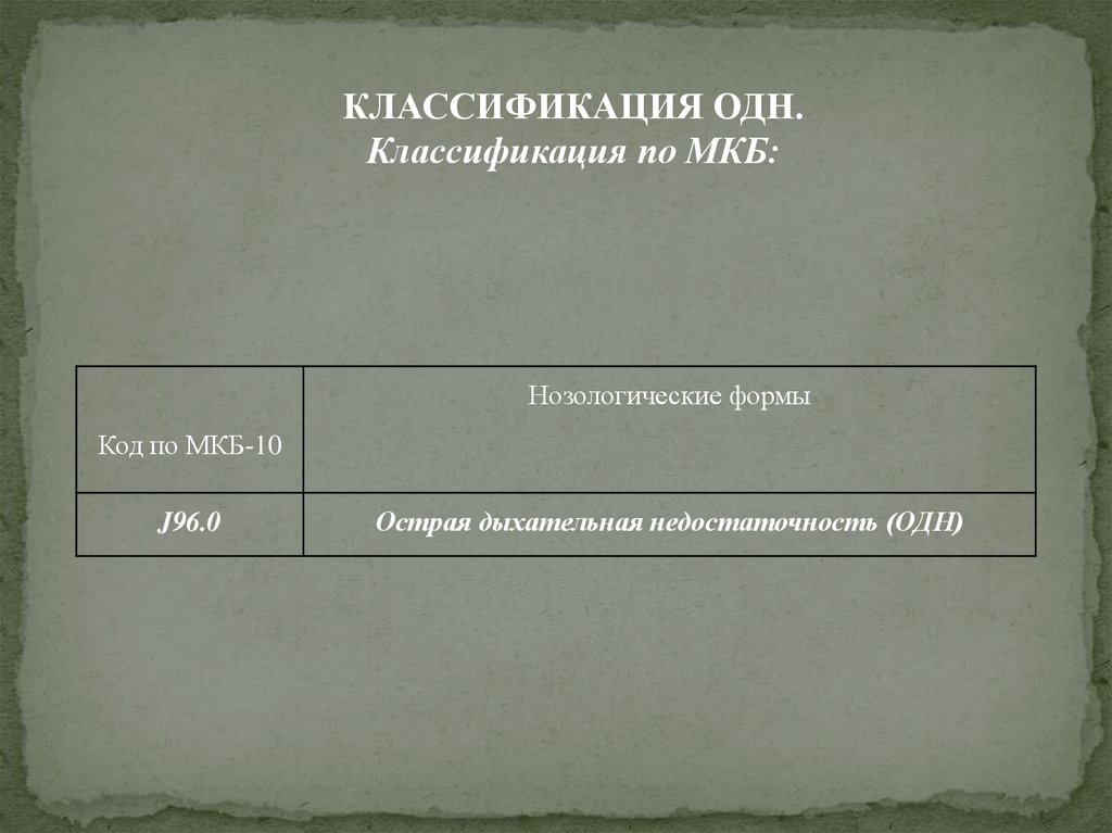 Дыхательная недостаточность код по мкб 10